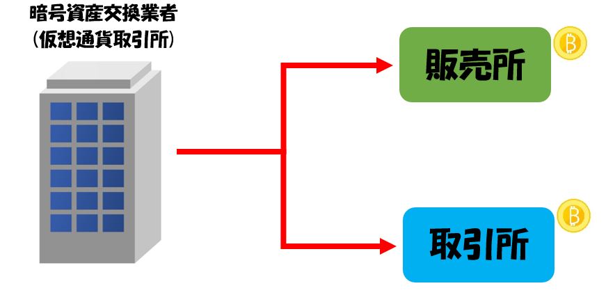 仮想通貨取引所イメージ